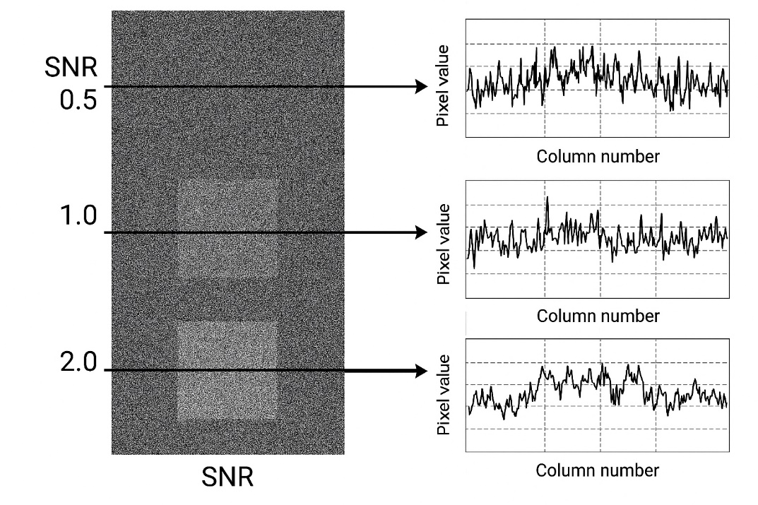 Figure 4. Example SNR Graphic.jpg