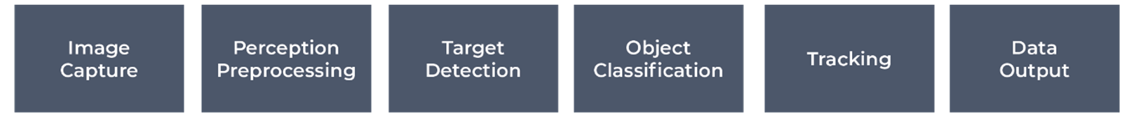 Figure 5. Drone Detection Video Pipeline.png